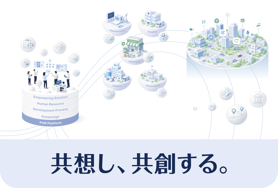 共想し、共創する