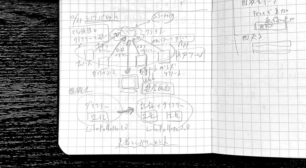 2015年12月末に記したPHRプラットフォーム構想のメモ
