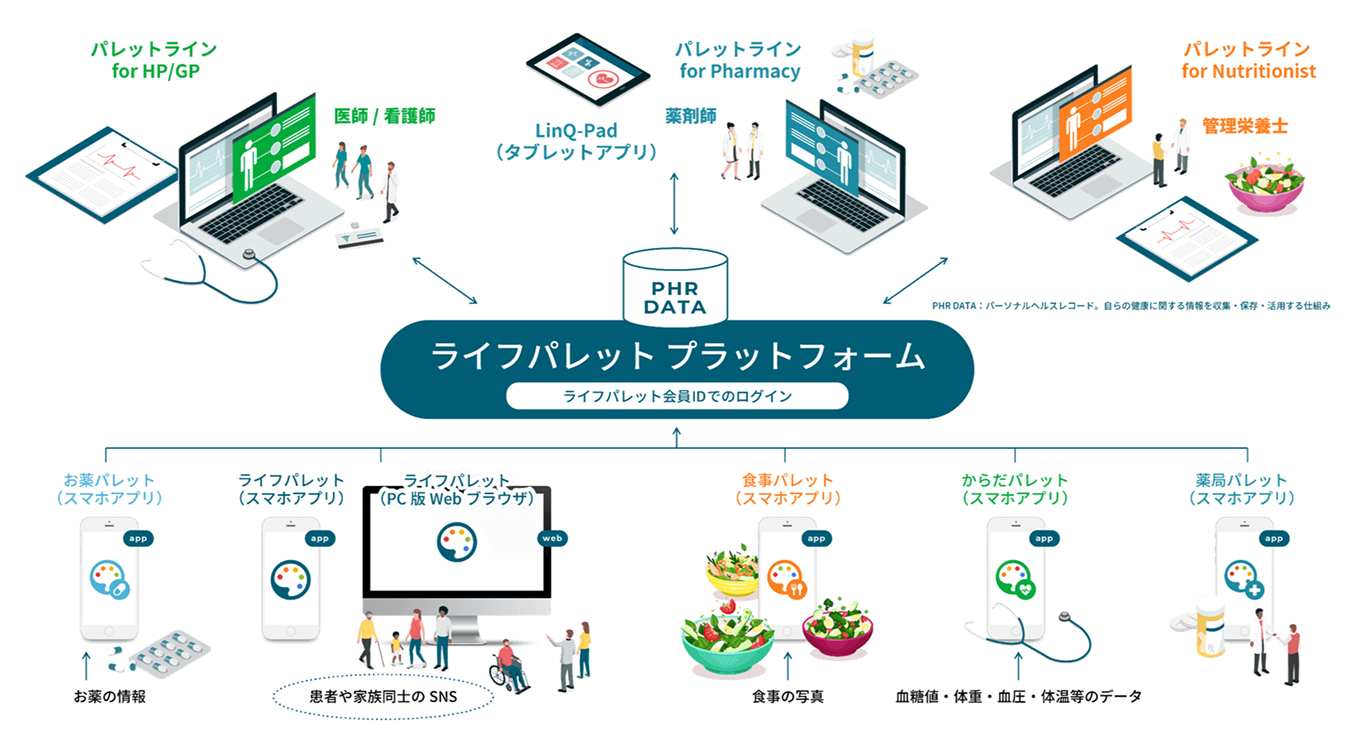 「ライフパレット・プラットフォーム」概念図