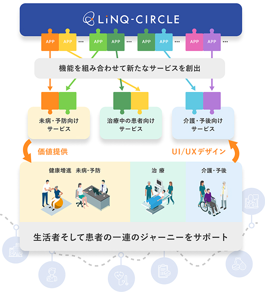 リンクサークルプラットフォーム