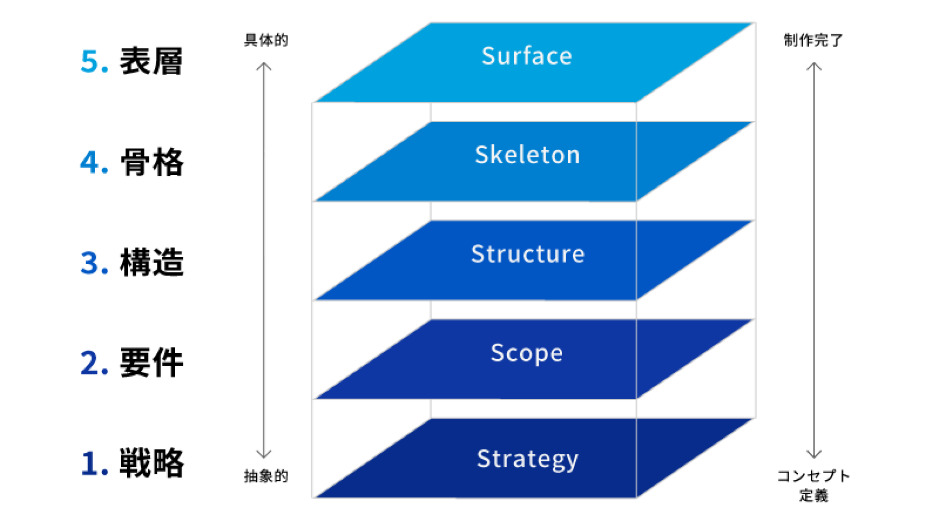 UI/UX