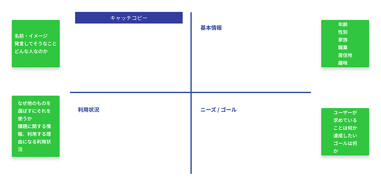 ペルソナ設計の図