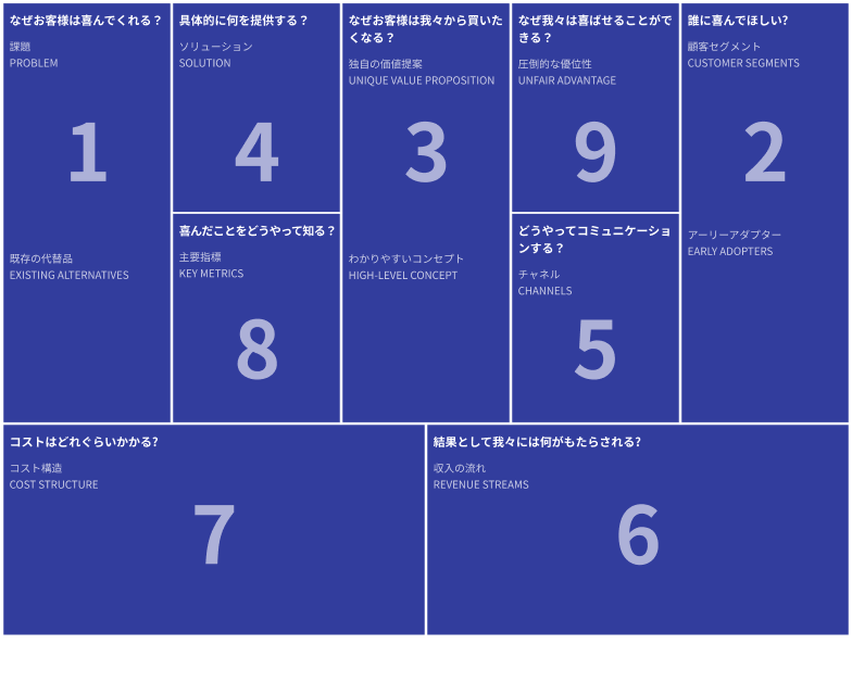 リーンキャンバス