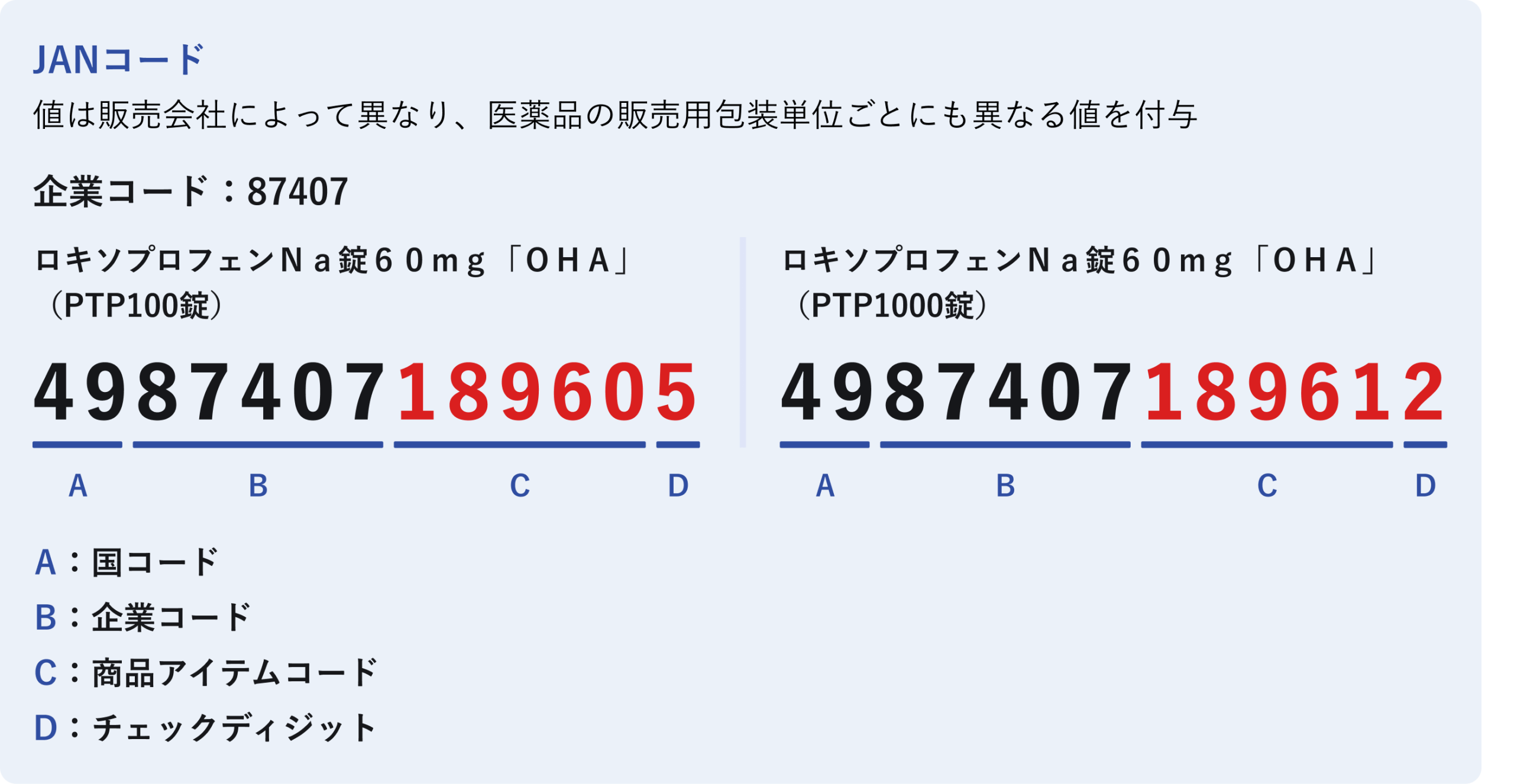 JANコードの例
