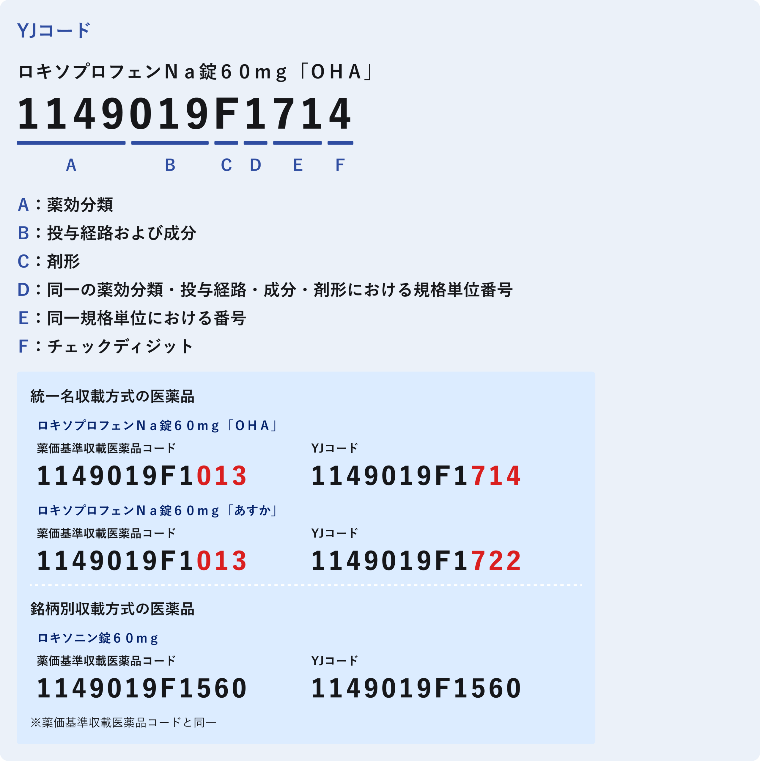 YJコードの例