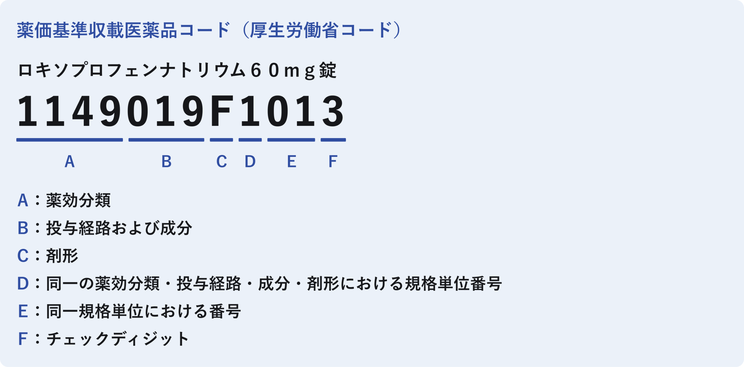 薬価基準収載医薬品コードの例