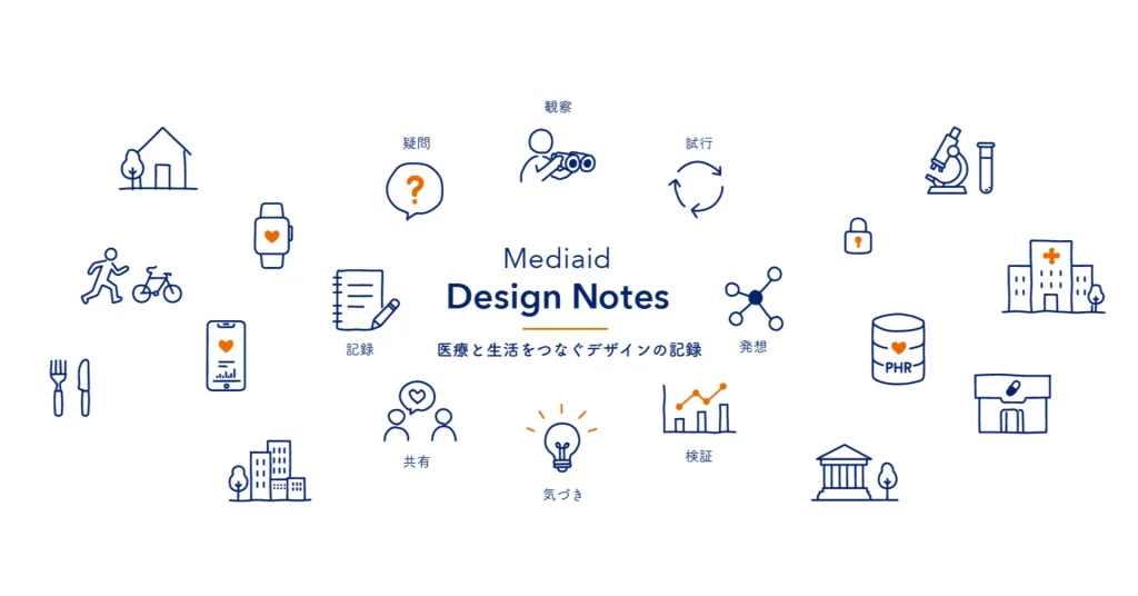メディエイドのNote「Mediaid Design Notes」のカバー画像。医療、生活、記録、観察、疑問、試行、発想、検証、共有などの要素を線画アイコンで表現し、医療と生活をつなぐデザインの記録を示している。